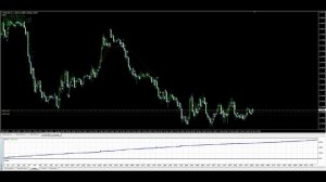 Автоматическая торговля на форекс
