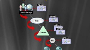 2. Основы работы с групповыми политиками. Часть 1.avi