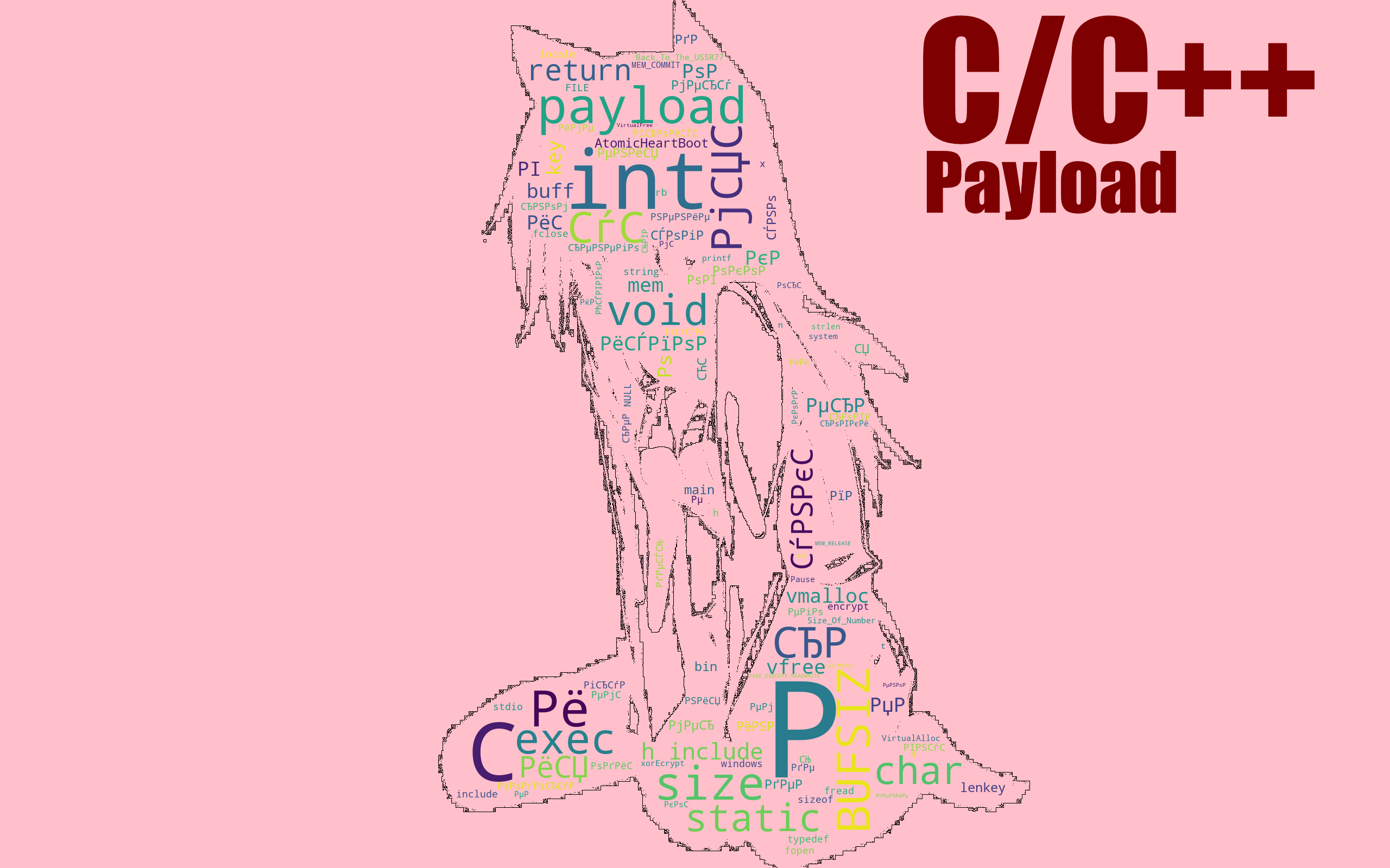 Скрытый Вызов Функции -C Последующим исполнением кода.С/C++