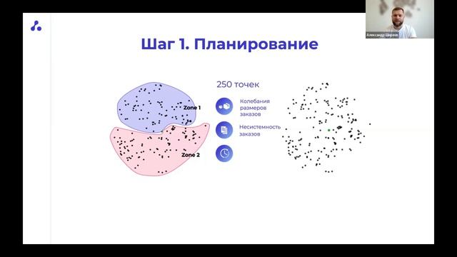Диджитализация как стратегия роста прибыли. Единая платформа для управления дистрибьюцией