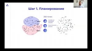 Диджитализация как стратегия роста прибыли. Единая платформа для управления дистрибьюцией