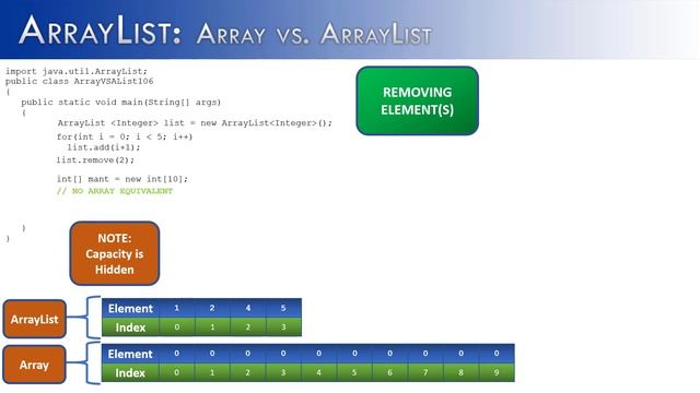 ArrayList Part 7:  Array vs ArrayList (JAVA)