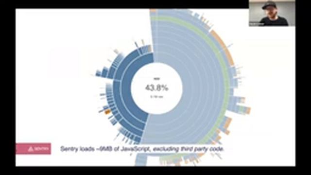 David Cramer and the Future of Software: Future of Frontend Keynote смотреть онлайн