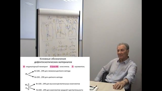 Физические основы капиллярного контроля. Часть 4