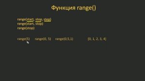 #22. Оператор цикла for. Функция range() _ Python для начинающих