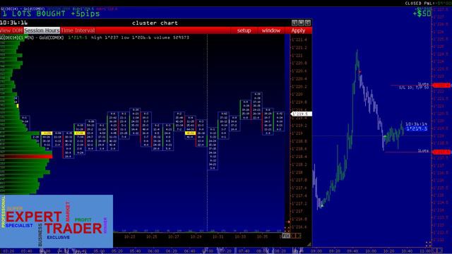 Сделки трейдера Gold. Profit every day. Expert Trader. The full version. смотреть онлайн