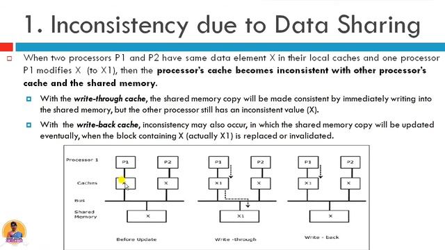 Cache Coherence | Cache Coherence Protocols | ACA | PPC | Lecture 14 | Shanu Kuttan | in Hindi смотреть онлайн