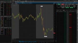 How to Trade Pre-Market & After Hours on Thinkorswim | TD Ameritrade