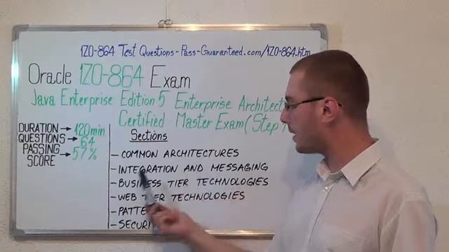 1Z0-864 – Java Exam Enterprise Architect Test Master Questions смотреть онлайн