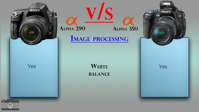 Sony Alpha 290 vs Sony Alpha 350 смотреть онлайн