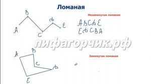 Математика 5 класс. Ломаная