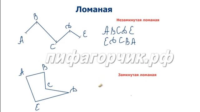 Отрезок ломаная 5 класс. Ломаная 5 класс задания. Ломаная плоскость. Ломаная 5 класс математика. Периметр многоугольника с ломаной линией.