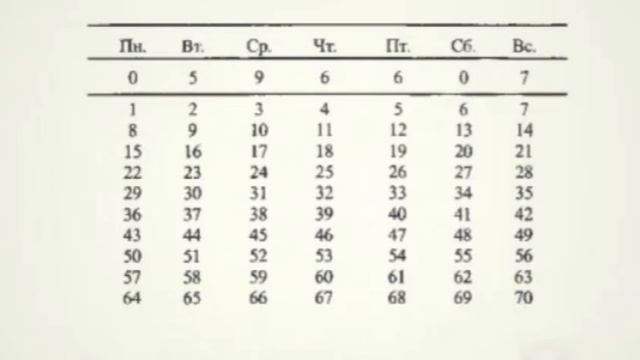 Этого Вы Точно Не Ожидали Услышать! Иван Неумывакин, как по Дню Рождения Определить Свою Судьбу смотреть онлайн