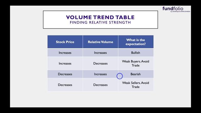 Volume Analysis Strategy for Intraday Trading | Technical Analysis Malayalam Stock Market Ep 25 смотреть онлайн