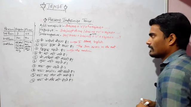 Affirmative, Negative, Interrogative Sentences Of Present Indefinite Tense, exercise,examples. смотреть онлайн