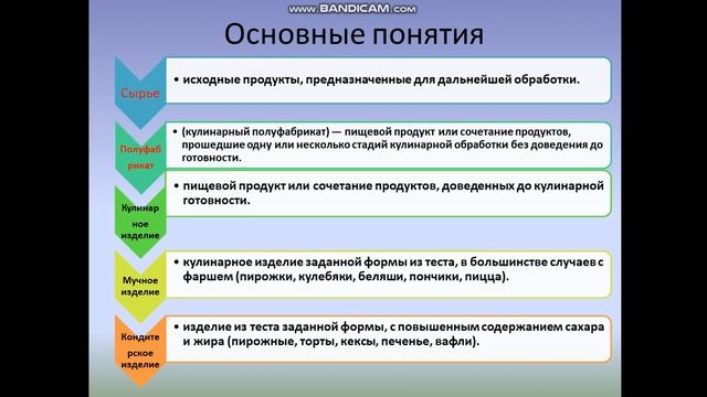 Сбитнева Л.Е Цикл производства кулинарной продукции смотреть онлайн