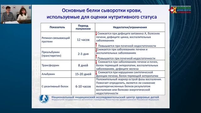 19.02.2022 Сателлитные симпозиумы смотреть онлайн