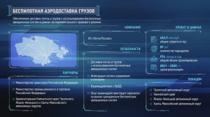 Беспилотная аэродоставка грузов Минтранс 21