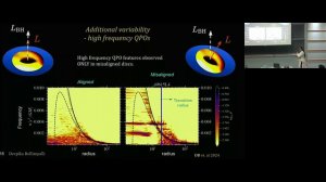 Disc wars: The thin disc strikes back ▸ Deepika Bollimpalli (Northwestern)