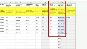 Старт бизнеса на ОЗОН: Пошаговый гайд по выбору прибыльных товаров