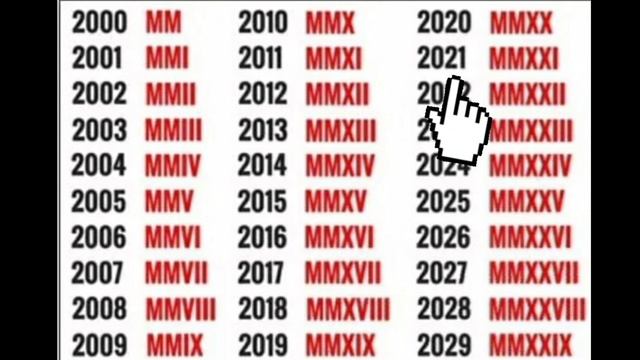Какой сейчас век в 2025. Как пишется 2021 год римскими цифрами. 2020 Римскими цифрами. Года римскими цифрами.
