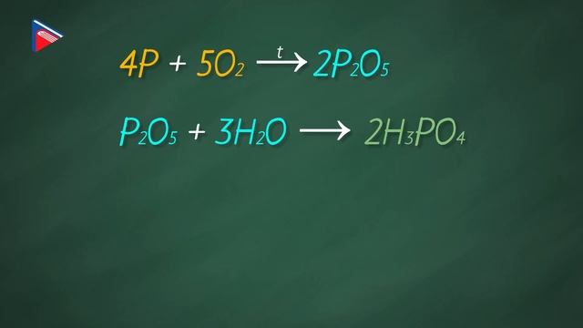 8 класс - Химия - Реакция замещения