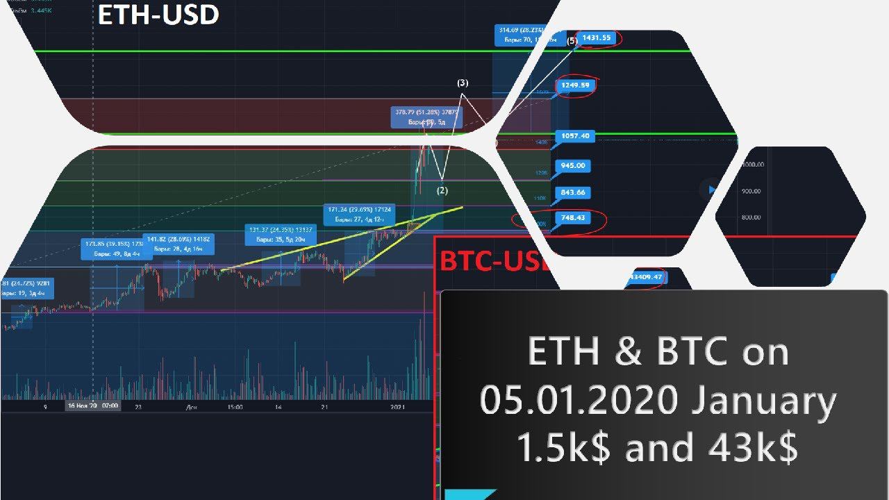 ⚠️ ВНИМАНИЕ СРОЧНО⚠️ ETH и BTC идут на 1.5k$ и 43k$ прогноз от 05.01.2020 Январь смотреть онлайн