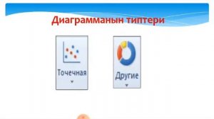 Microsoft Excelпрограммасында диаграмма тузуу
