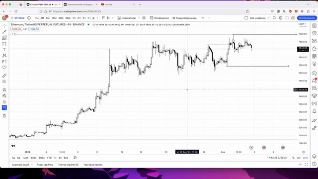 САМЫЙ ПРОСТОЙ СПОСОБ определить тренд, структуры графика. Работает на криптовалюте и форексе смотреть онлайн