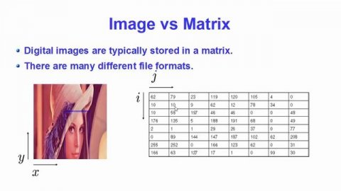 OpenCV Python Tutorial For Beginners 1 - Introduction to OpenCV