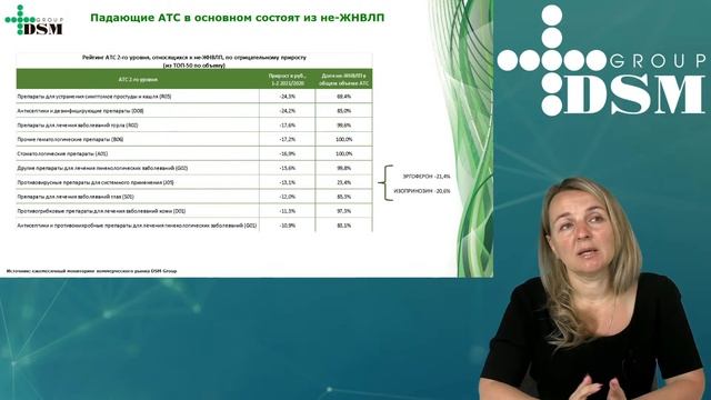 Аптечный рынок Февраль 2021