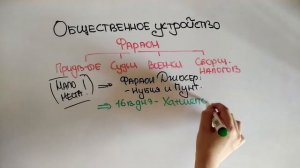 2. Всемирная история - Древний Египет