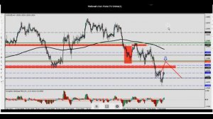 Прогноз рынка Forex / Форекс аналитика 08.02.2013г. 18:00