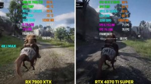 RX 7900 XTX vs RTX 4070 Ti SUPER | Test in 7 Games