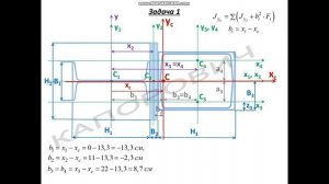 Геометрические характеристики плоских сечений. Часть 2
