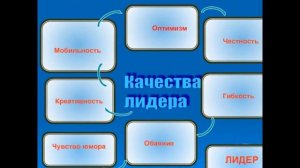Лидер - это человек,обладающий рядом качеств необходимых для того,чтобы вести за собой