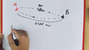 Задача про самолёт и ветер, в которой ошибаются почти все
