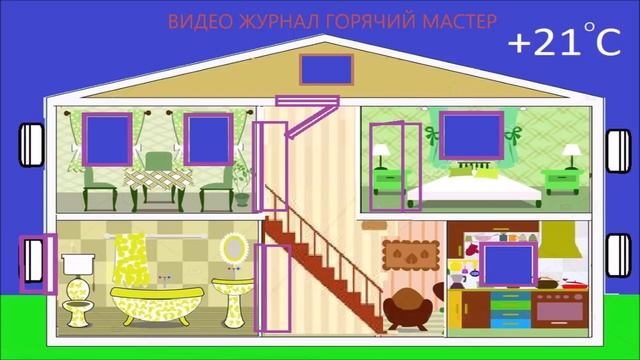 ЖАРА В ДОМЕ ЧТО ДЕЛАТЬ смотреть онлайн