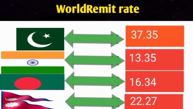 Aj Ka Dirham exchange rate | Pakistan Indian Nepal Bangladesh | Today Dirham exchange rate #dirham смотреть онлайн