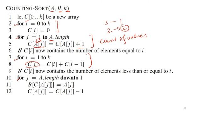 Counting Sort Algorithm | Urdu
