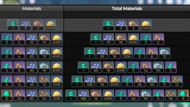 Скарамучча - Подготовка + Билд | Genshin Impact смотреть онлайн