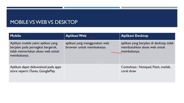 Pertemuan 1 - Pengenalan Pemrograman Mobile