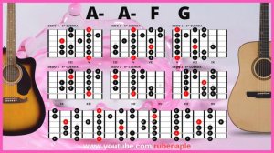 Backing Track Lam (Am) ACOUSTIC ROCK  120 bpm