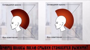 Декапирование волос. Смывка краски с волос. Декапаж. Декапад