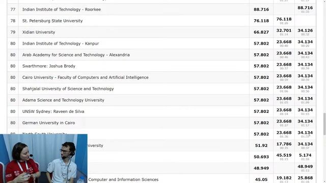 ICPC World Finals Dhaka: ICPC Challenge powered by Huawei смотреть онлайн