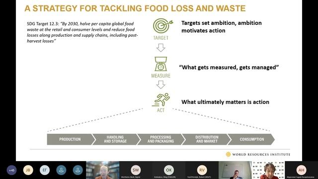 Продовольственные потери и пищевые отходы: глобальные тенденции и российские реалии смотреть онлайн