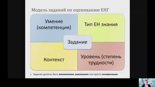 Тема 5 Интегративный подход к разработке контрольно-измерительных материалов