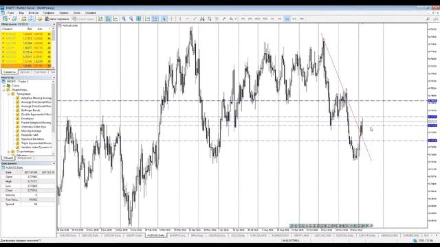 ТЕНДЕНЦИИ И УРОВНИ ФОРЕКС - ТЕХ. АНАЛИЗ НА 10.01.2017 #forex #уровни #тренд #теханализ
