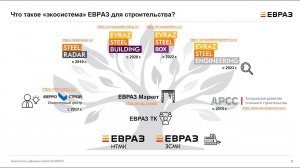 От «Евраз Металл Инпром» до «Евраз Маркет».Аспекты развития компании.