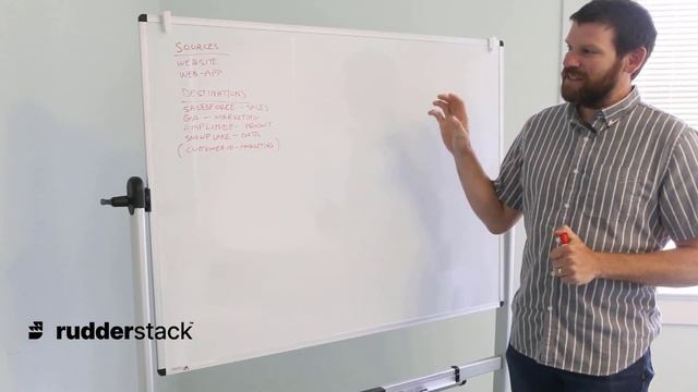 Introduction | How RudderStack Works - Part 1 смотреть онлайн